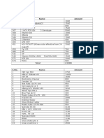 CDC Bill: S.No. Name Amount