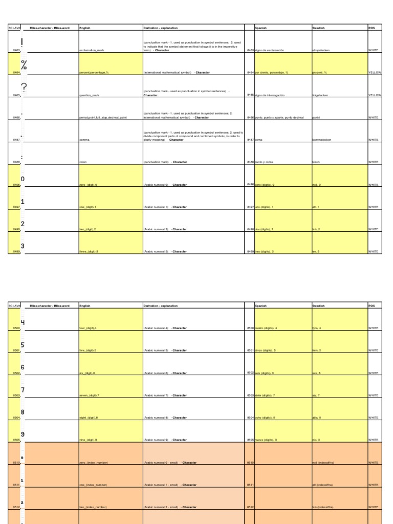 Blissymbolics Official Lexicon PDF | Letter Case | Adjective