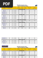 LINE HAUL (Recorridos Largos) Especificaciones de Llantas