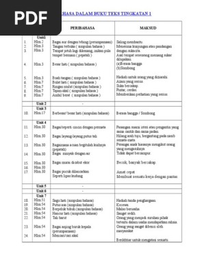 Gratis Download Gambar Senarai Peribahasa Dalam Buku Teks Tingkatan 1 Terupdate oleh Cikimm
