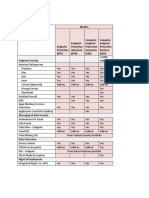 Endpoint Suite Features