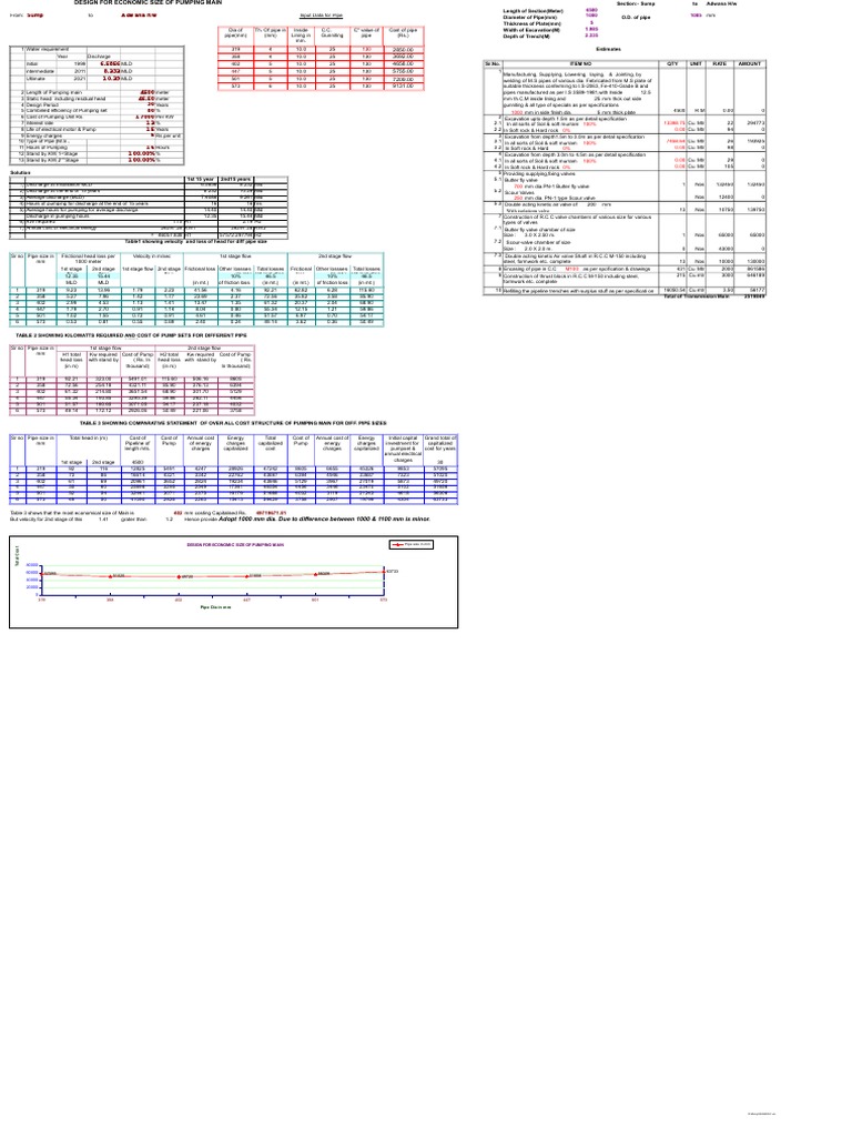 Economic Design of Rising Main Pipe | PDF | Pump | Pipe (Fluid Conveyance)