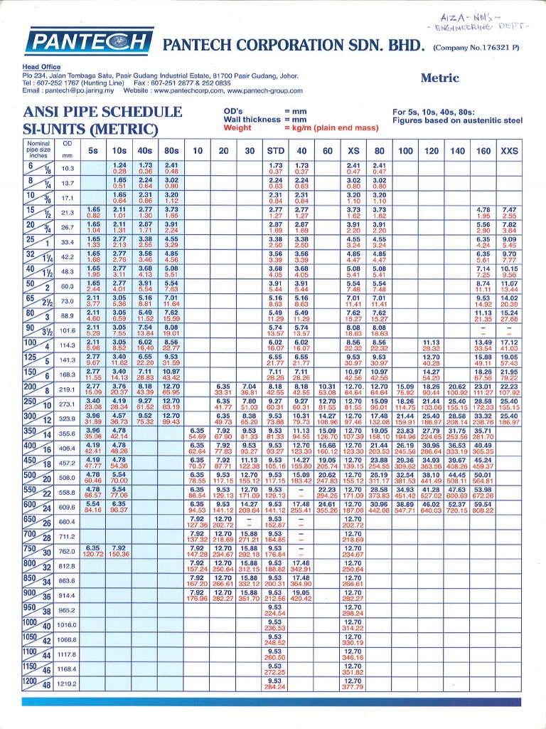 pantech-aisi-pipe-schedule-pdf