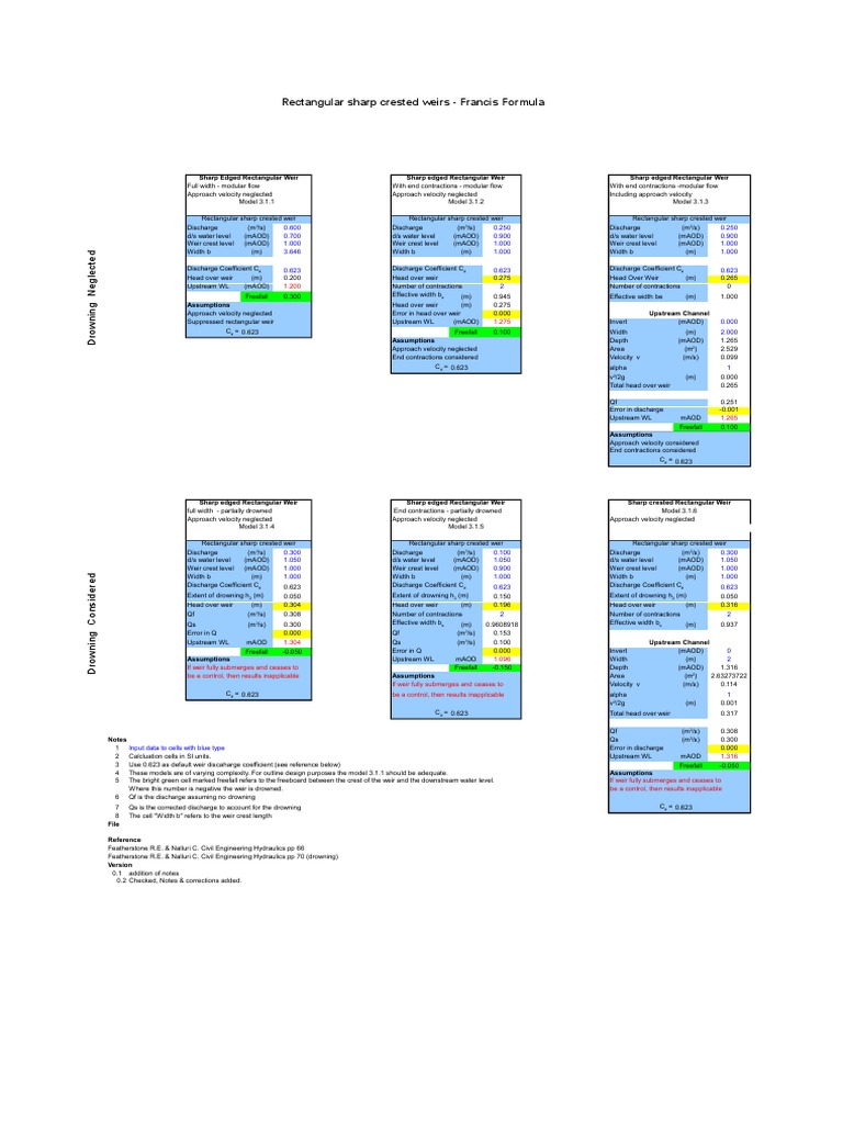 Rectangular Sharp Crested Weirs Analysis | PDF | Hydraulic Engineering ...