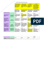 portfolio self-assessment rubric matrix-edu 299