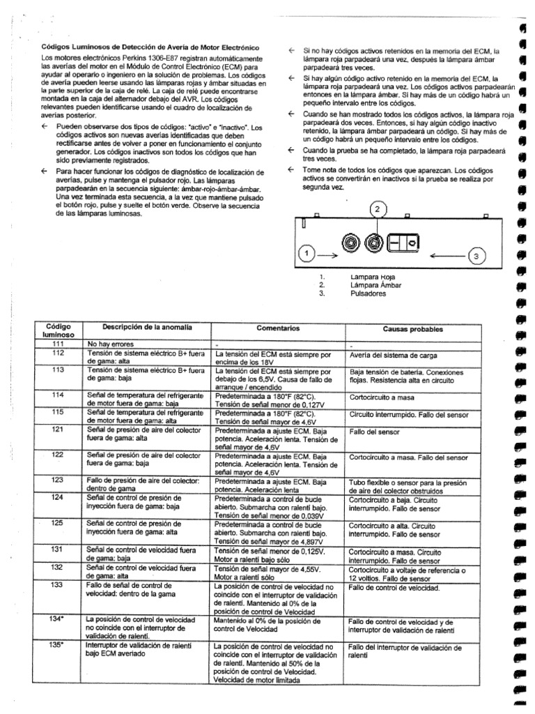 Codigos Perkins 1300 | PDF