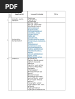 Sensors: SL - N o Application Sensor Example Price