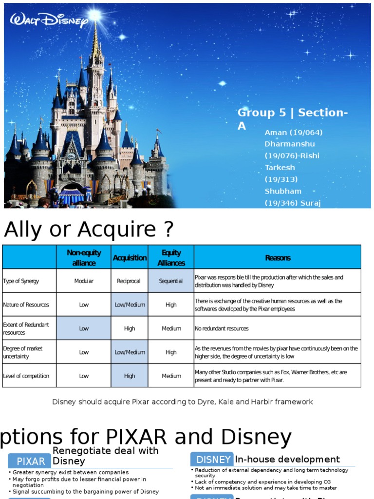 Disney Case Pixar Mergers And Acquisitions