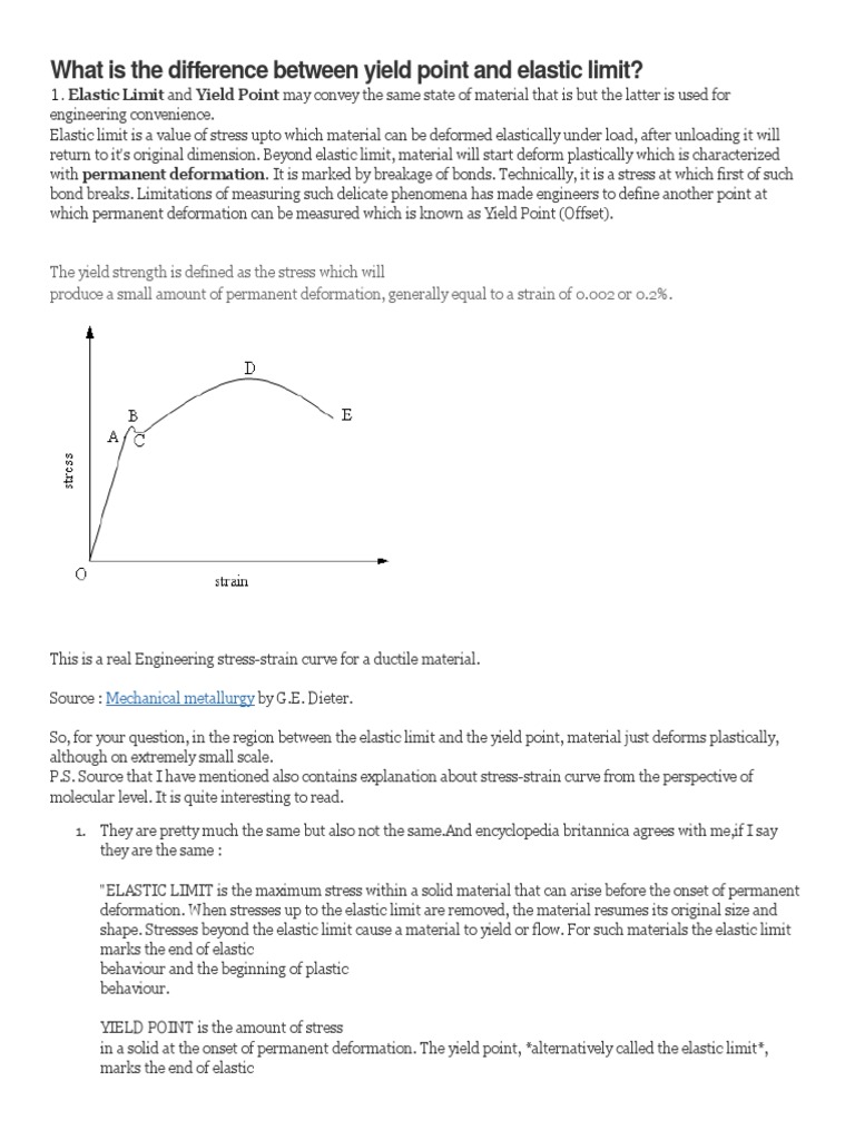 What Is The Difference Between Yield Point And Elastic Limit Deformation Engineering Yield Engineering