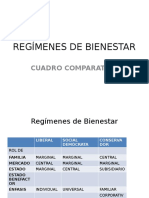 Regímenes de Bienestar