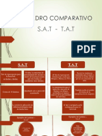 Cuadro Comparativo Sat