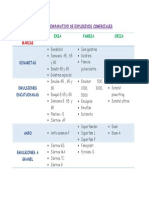 Cuadro Comparativo de Explosivos Comerciales