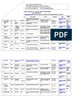 danh sách học viên PTI