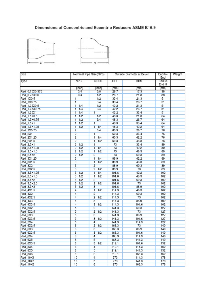 Dimensions Concetric and Excetric Reducers ASME16.9 | PDF | Plumbing ...
