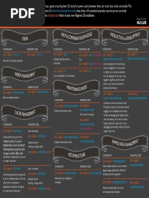 CheatSheet Magento 2