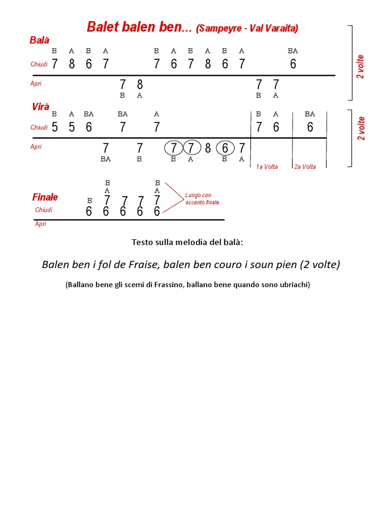 Balet | PDF