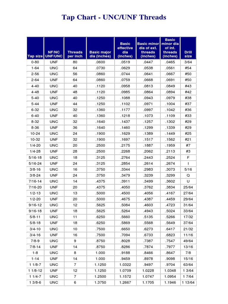 tap-chart-unc-unf-pdf