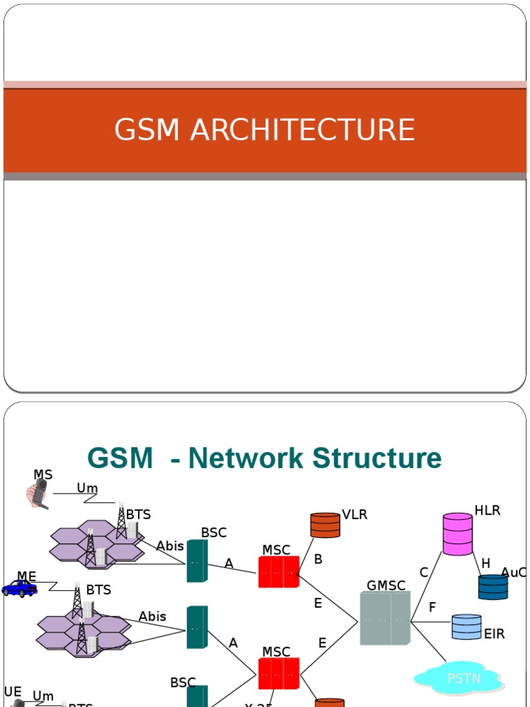 GSM Architecture Free | PDF