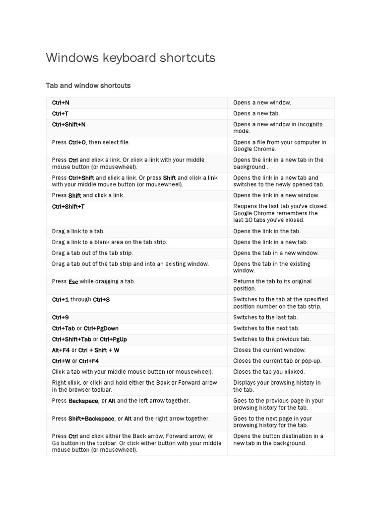 知っておくべきChromeのショートカット