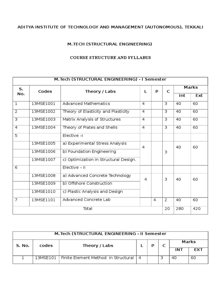 M TECH STRUCTURAL ENGINEERING IIT intelligence overview