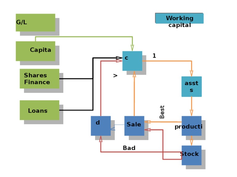 Working Capital en | PDF