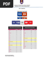 ADDITIONAL INFO - General Election in Malaysia