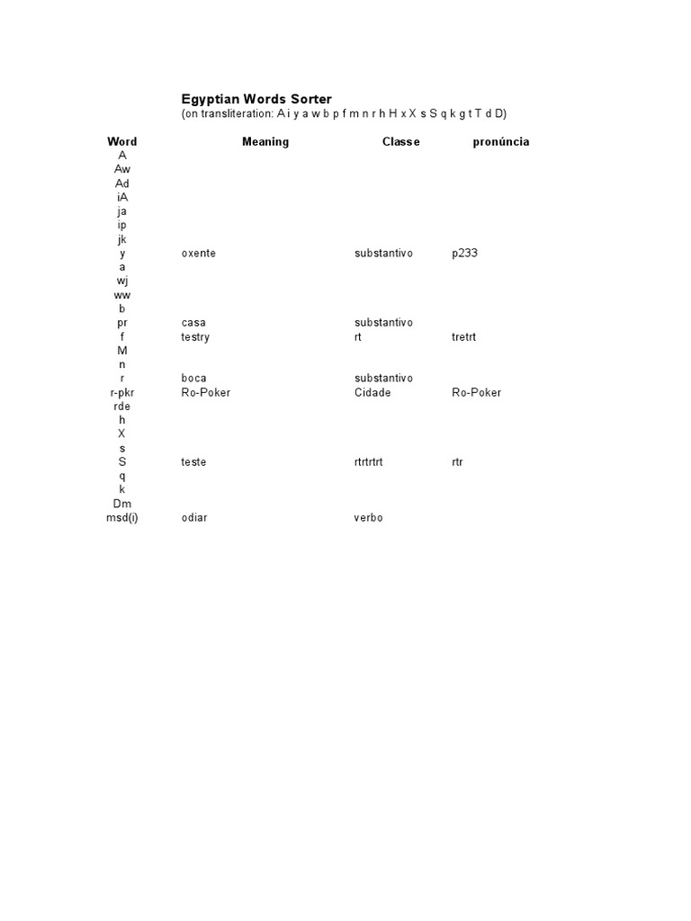 Egyptian Words Sorter Word Meaning Classe Pronúncia PDF