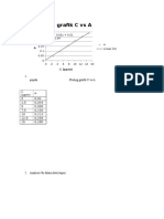 Analisis Fe Dalam PupukPloting Grafik C vs A