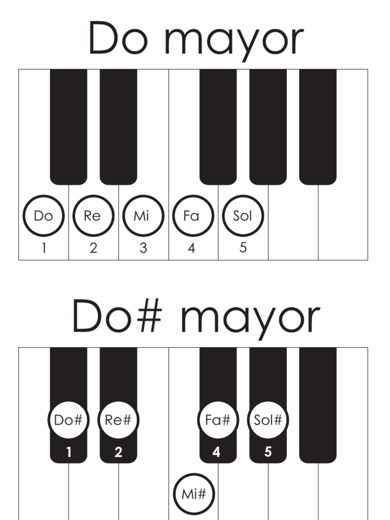 Musical Scale Reference Guide | PDF | Language Arts & Discipline ...