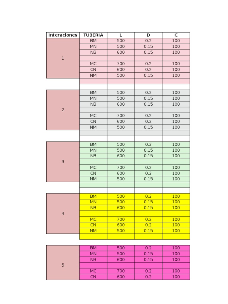 Fraction Analysis with Thick Rope Exercise | PDF