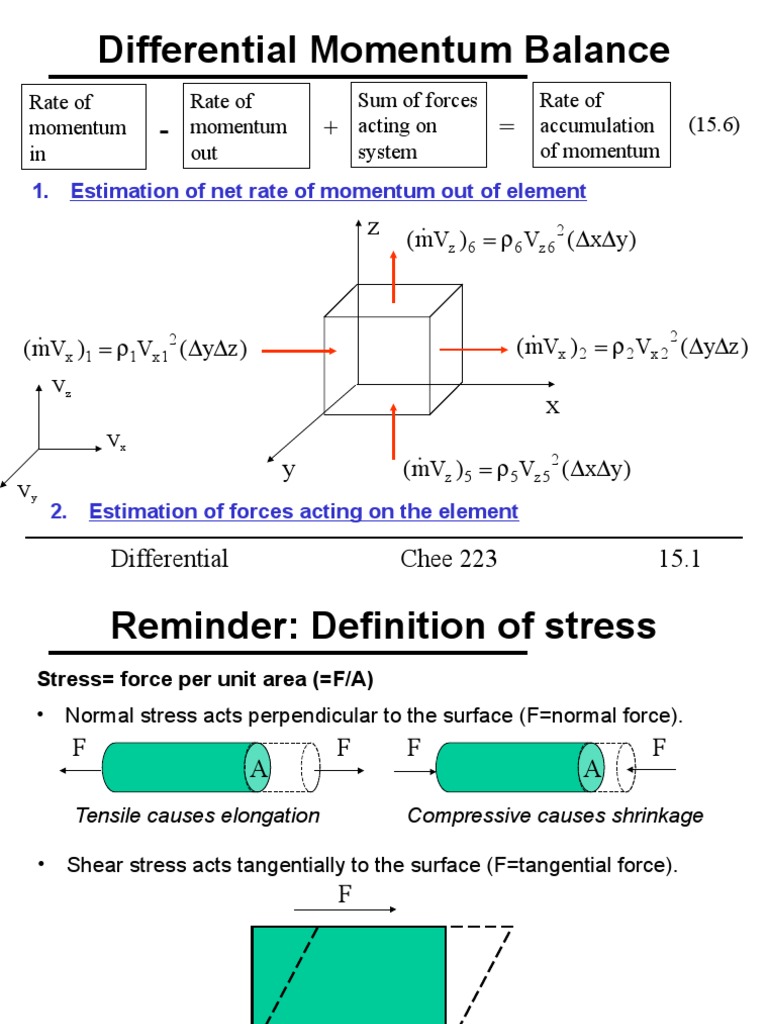 Ch15 Differential Momentum Balance Fluid Dynamics Stress (Mechanics)