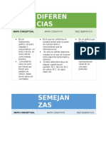 Diferen Cias: Mapa Conceptual