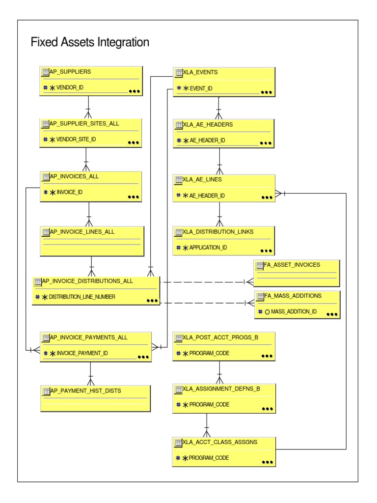 FixedAssetsIntegration PDF | PDF | Business | Computers