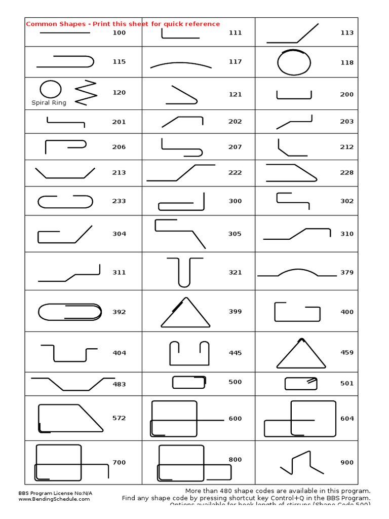 Common Shape Codes | PDF