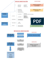 Tipos y Metodos de Investigacion