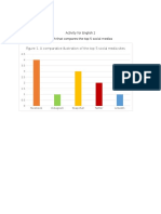 Figure 1. A Comparative Illustration of The Top 5 Social Media Sites