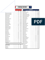 5 pairings records 2007-2016