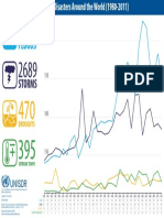 Climate Disasters1980-2011