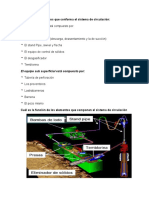 Sistema de Circulacion