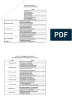 Data Anugerah Cemerlang