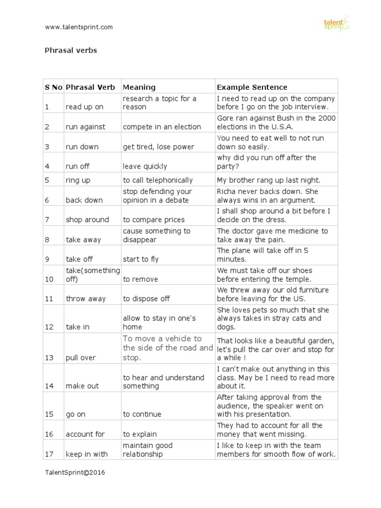 S No Phrasal Verb Meaning Example Sentence PDF
