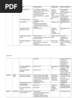 Download HAZOP Example by Anonymous QqE5tcEa SN317528131 doc pdf