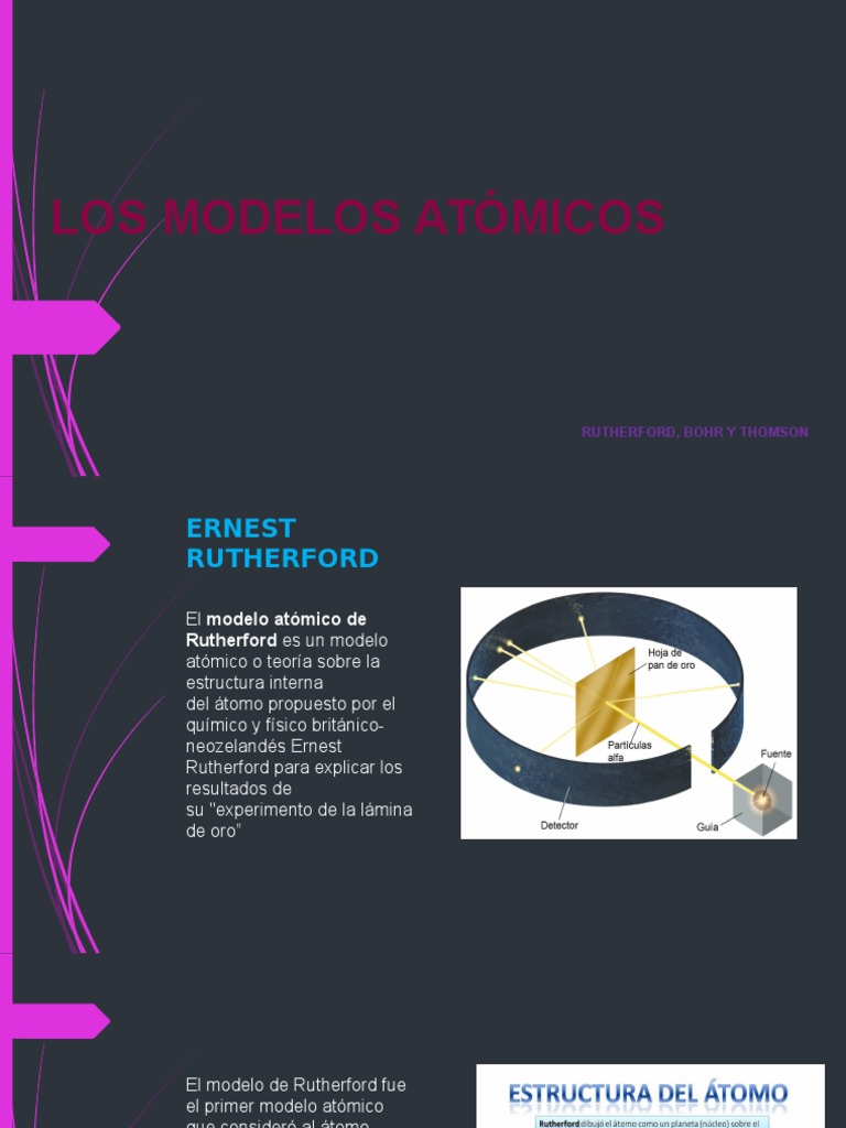 Los Modelos Atómicos Ivonn