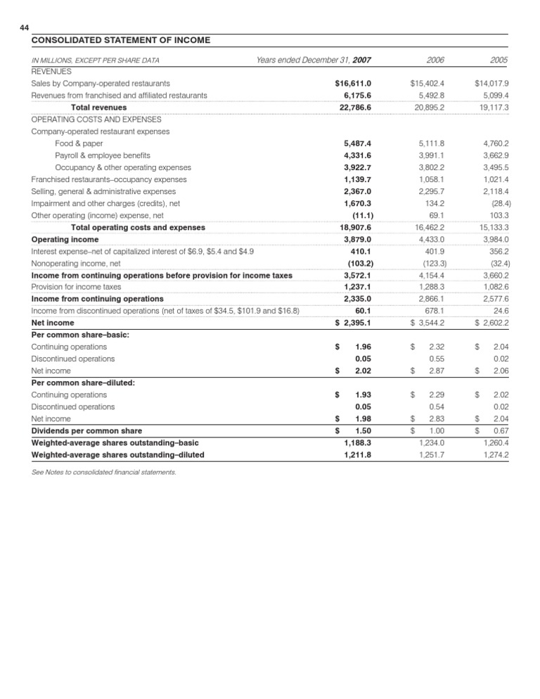 Mcdonalds Income Statement | PDF | Net Income | Revenue