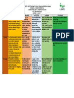 Cuadro Comparativo Ebm Learning