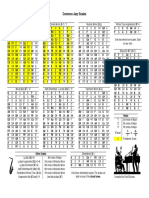 Scale Sheet for Jazz Improv