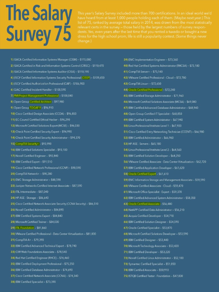 CertMag Vol 12 Issue 1 Salary Survey Top 75 | PDF | System Administrator |  Comp Tia