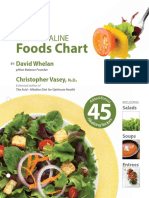Acid Alkaline Food Chart PDF