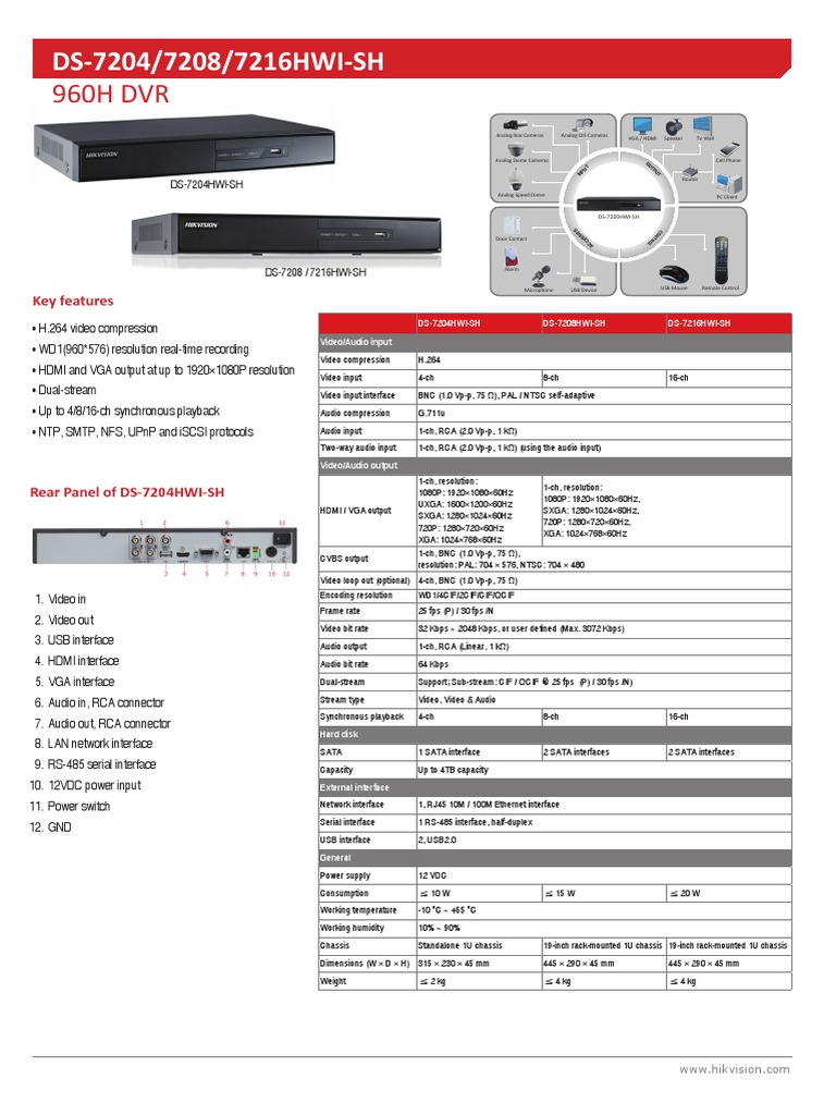 Hikvision DS-7204/7208/7216HWI-SH Features | PDF
