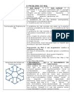 Esquema Do Problema Do Mal